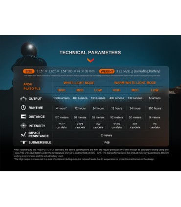 Linterna Frontal Fénix HM65R-DT